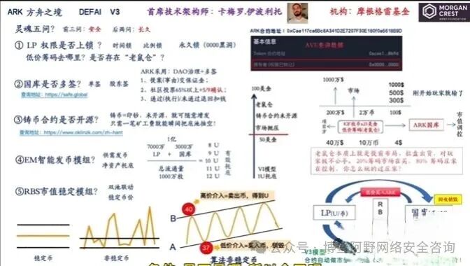 ARK方舟暴雷倒计时!3700万美金连夜出逃,链上造假的资金盘正在收割最后一波韭菜 ARK方舟暴雷倒计时!3700万美金连夜出逃,链上造假的资金盘正在收割最后一波韭菜