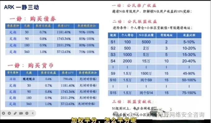 ARK方舟暴雷倒计时!3700万美金连夜出逃,链上造假的资金盘正在收割最后一波韭菜 ARK方舟暴雷倒计时!3700万美金连夜出逃,链上造假的资金盘正在收割最后一波韭菜