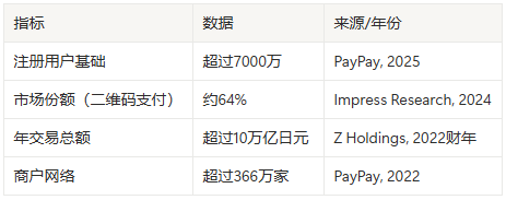 软银与币安携手PayPay，揭开日本加密新格局！