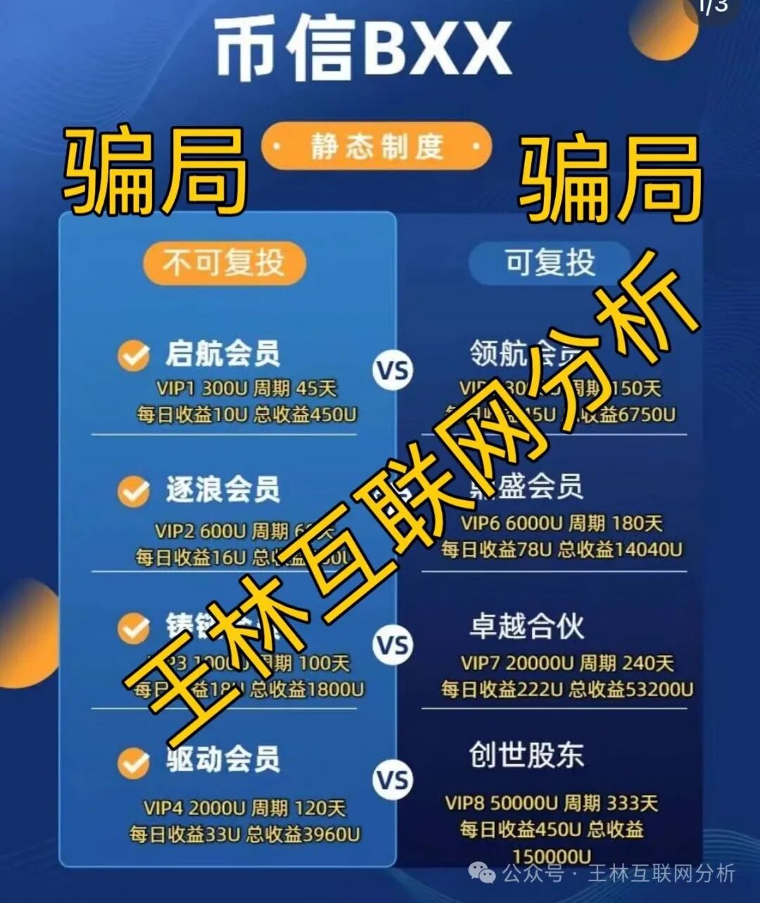 10月29日曝光 | 最新资金盘项目骗局《汇天交易所，币信BXX，聚通交易所，SunX孙克斯交易所，8点量化，美信佳品，万晟鑫，黑石资管》随时可能卷钱跑路！