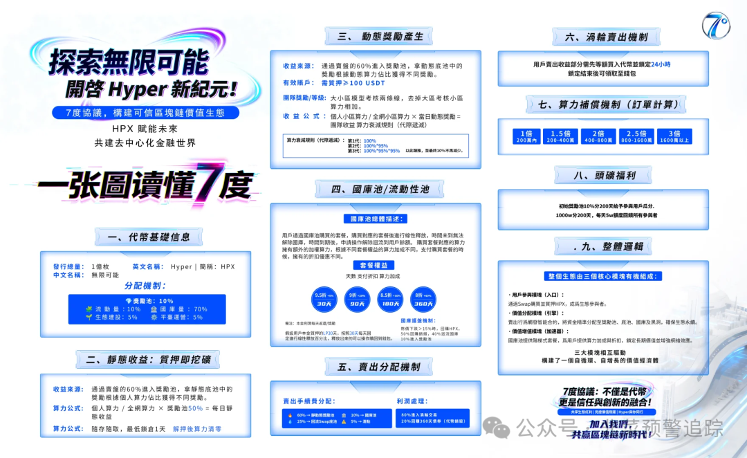 萤火协议Firely,七度协议,USX稳定币,陆港环球购,Naai DePin...这几个资金盘陷阱,泡沫已大再不撤退就要掏空你口袋了 萤火协议Firely,七度协议,USX稳定币,陆港环球购,Naai DePin...这几个资金盘陷阱,泡沫已大再不撤退就要掏空你口袋了