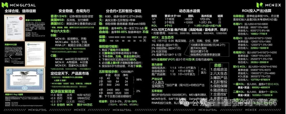 “爆雷倒计时?Mcnex交易所4个月收割上千人,你的钱还在里面吗?” “爆雷倒计时?Mcnex交易所4个月收割上千人,你的钱还在里面吗?”
