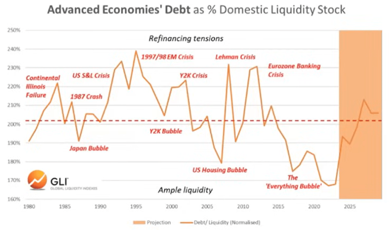 降息倒计时！万亿流动性转向，比特币、黄金、美股谁将面临危机？