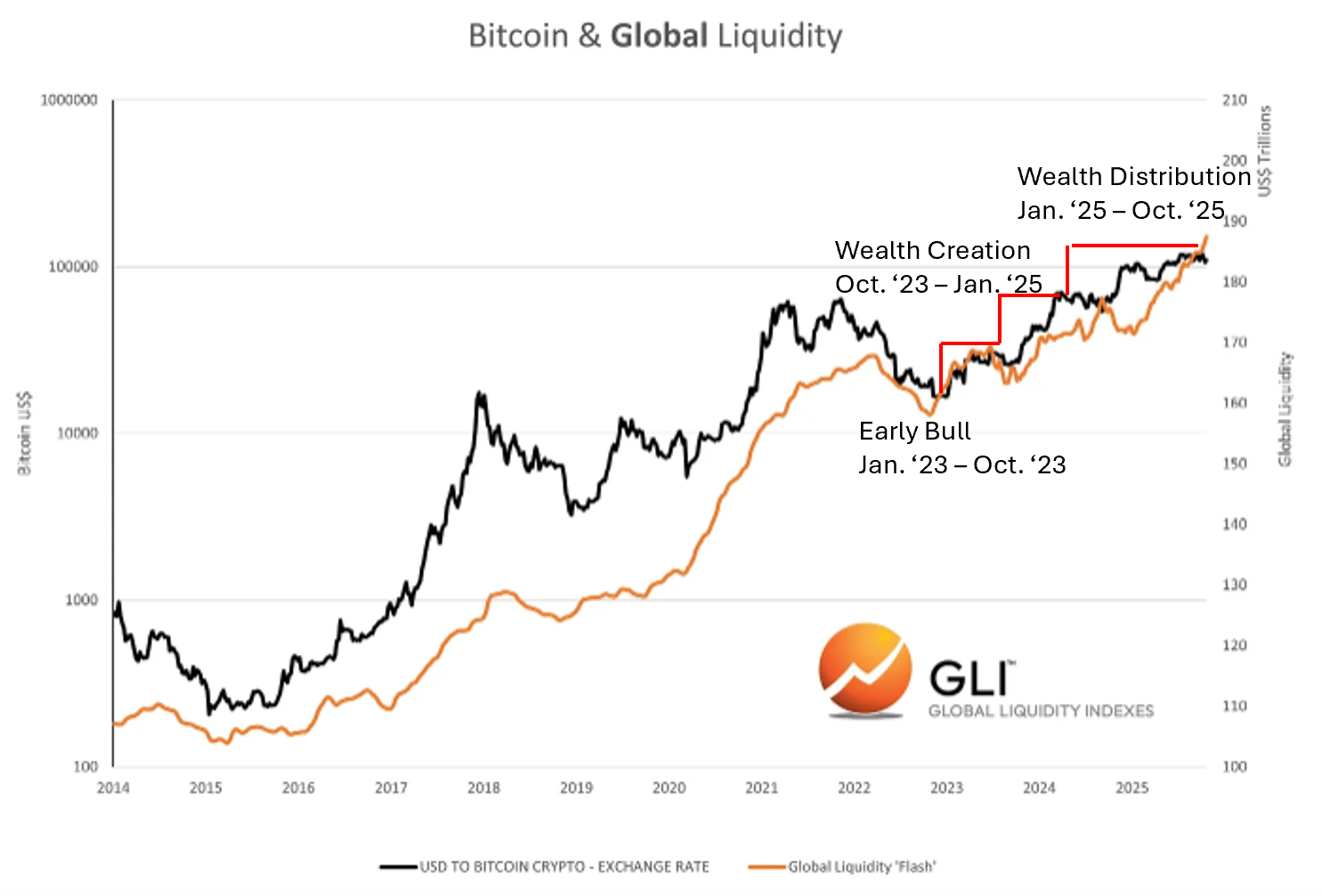 降息倒计时！万亿流动性转向，比特币、黄金、美股谁将面临危机？