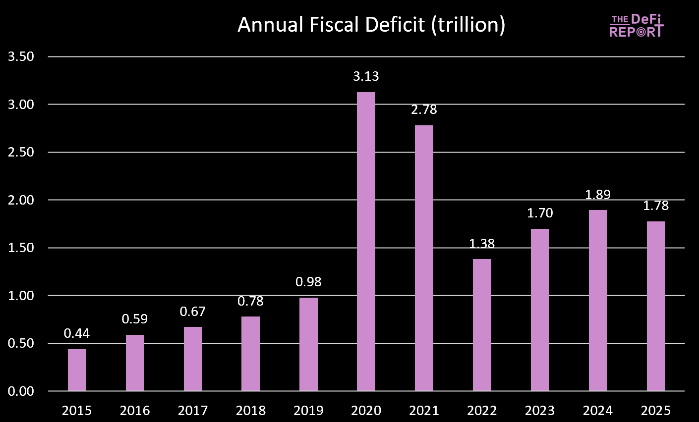 降息倒计时！万亿流动性转向，比特币、黄金、美股谁将面临危机？