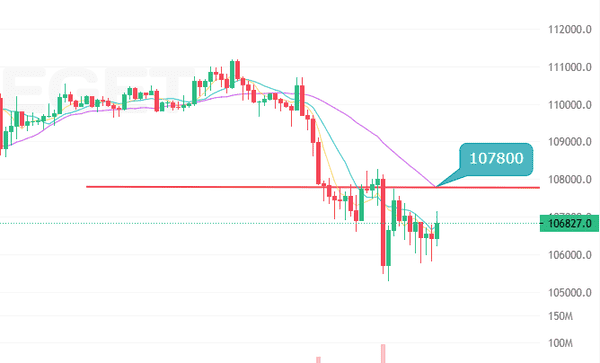 币圈月报:交易日记第4篇——11.4空头主导,关键支撑危机,比特币以太坊承压! 币圈月报:交易日记第4篇——11.4空头主导,关键支撑危机,比特币以太坊承压!
