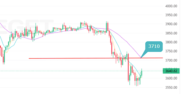 币圈月报:交易日记第4篇——11.4空头主导,关键支撑危机,比特币以太坊承压! 币圈月报:交易日记第4篇——11.4空头主导,关键支撑危机,比特币以太坊承压!