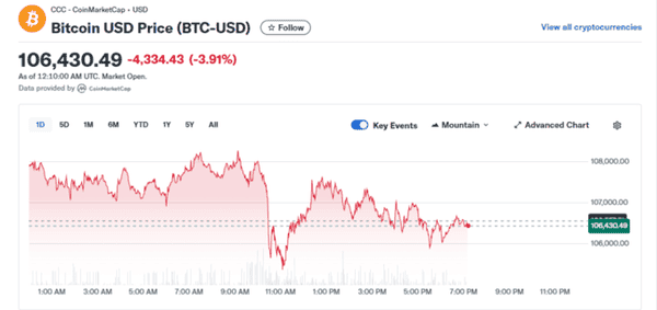加密货币周一再度崩盘,部分代币重回10月低点,比特币机构需求七个月首次低于挖矿速度! 加密货币周一再度崩盘,部分代币重回10月低点,比特币机构需求七个月首次低于挖矿速度!