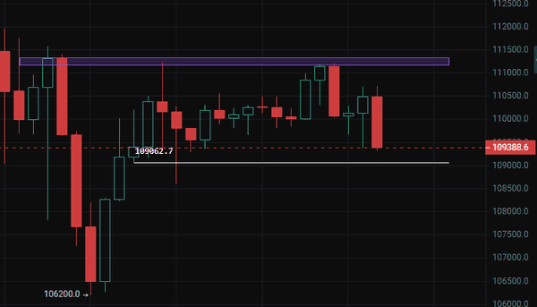 CZ买入ASTER,比特币为何反弹无力?11月3日行情解析! CZ买入ASTER,比特币为何反弹无力?11月3日行情解析!