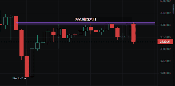 CZ买入ASTER,比特币为何反弹无力?11月3日行情解析! CZ买入ASTER,比特币为何反弹无力?11月3日行情解析!