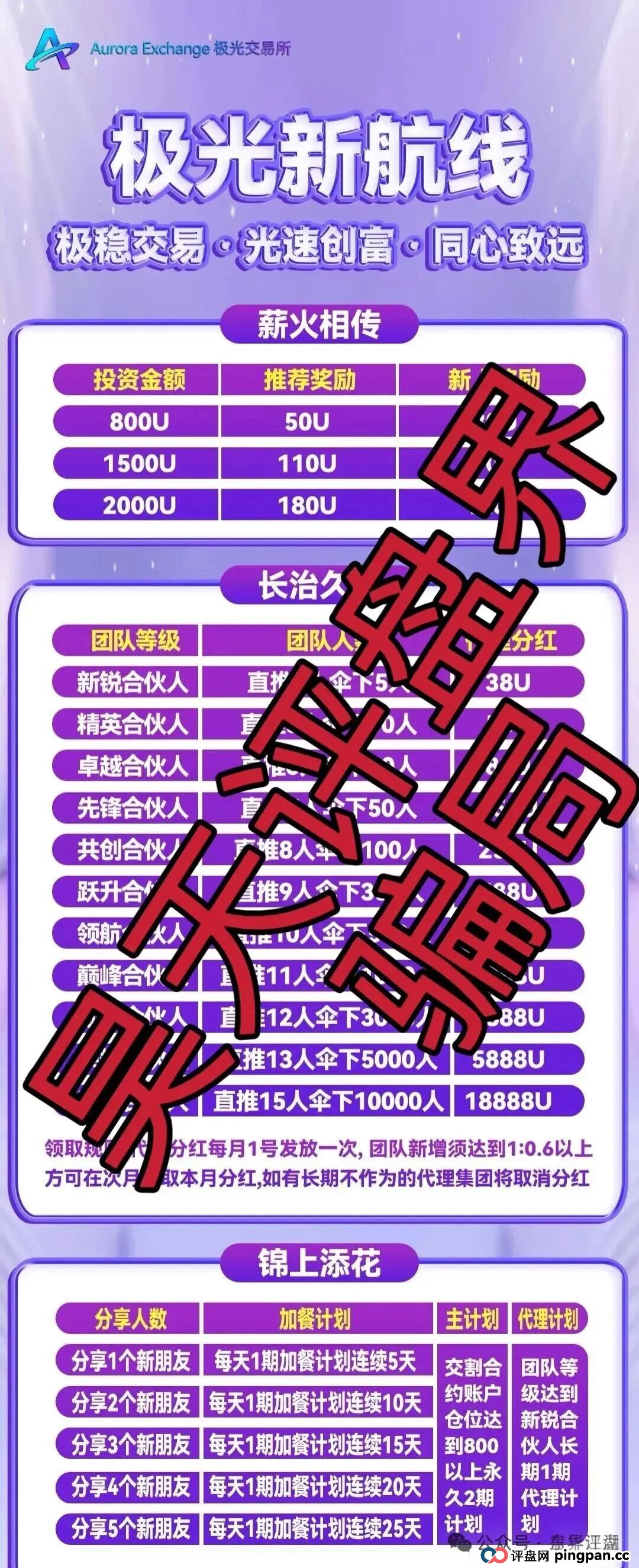 极光交易所合约跟单类资金盘骗局,典型的杀猪盘,已经开始大量单割会员,高度预警,即将崩盘跑路! 极光交易所合约跟单类资金盘骗局,典型的杀猪盘,已经开始大量单割会员,高度预警,即将崩盘跑路!