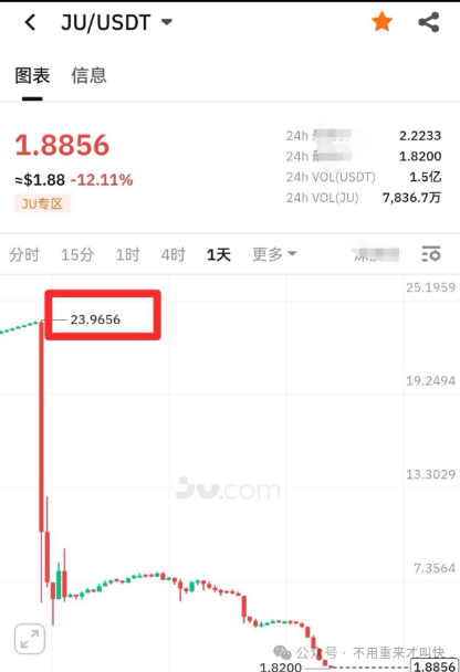 又一神盘即将陨落!一年时间,暴涨上百倍的LAF拉菲协议或将崩盘,撤! 又一神盘即将陨落!一年时间,暴涨上百倍的LAF拉菲协议或将崩盘,撤!