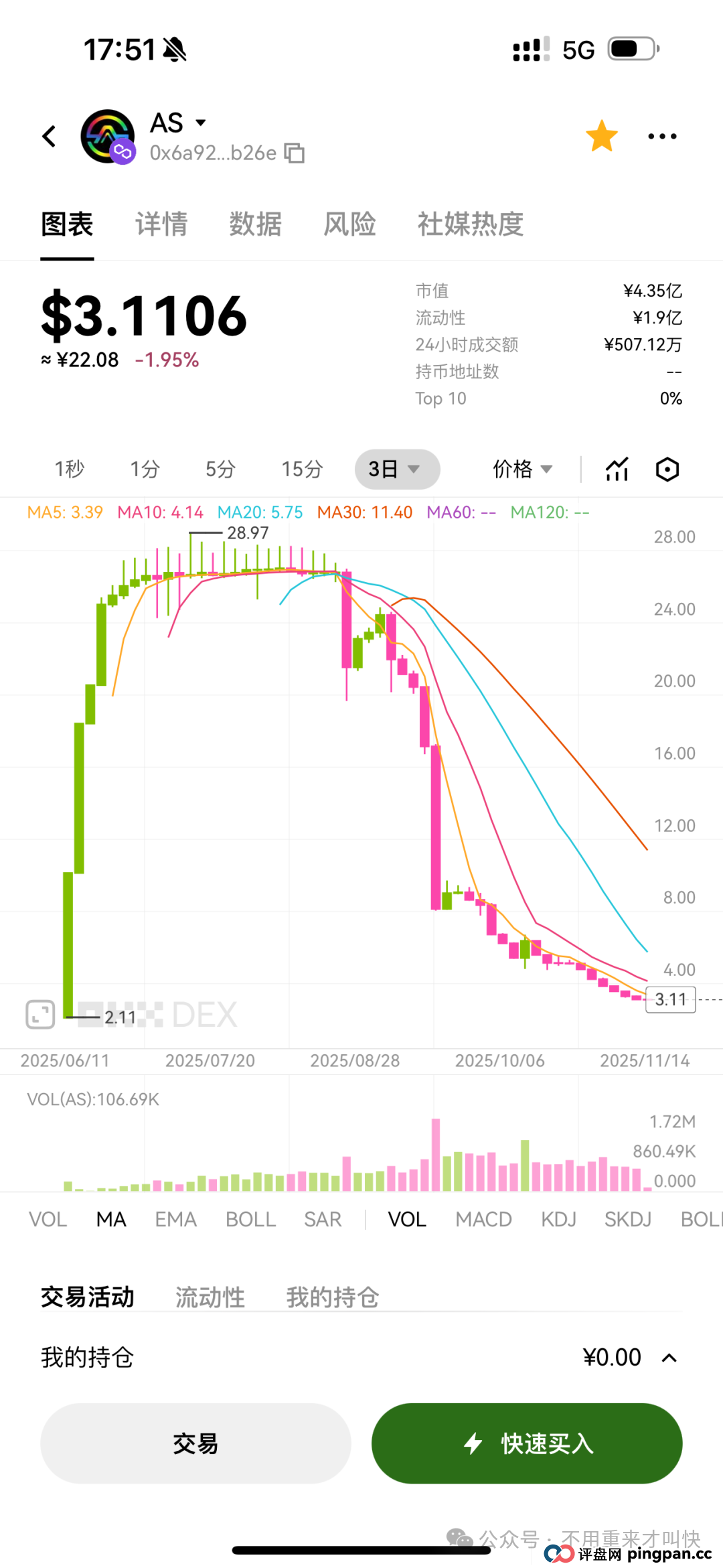 又一神盘即将陨落!一年时间,暴涨上百倍的LAF拉菲协议或将崩盘,撤! 又一神盘即将陨落!一年时间,暴涨上百倍的LAF拉菲协议或将崩盘,撤!