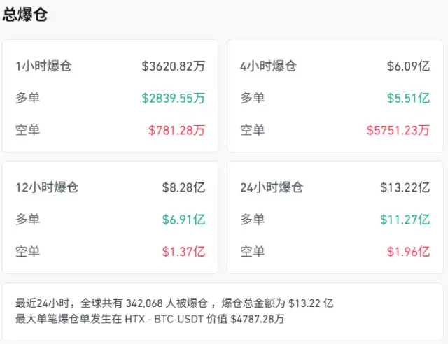 美股散户遭遇“黑色星期二”:财报与空头双重打击,妖股与币圈齐跌
