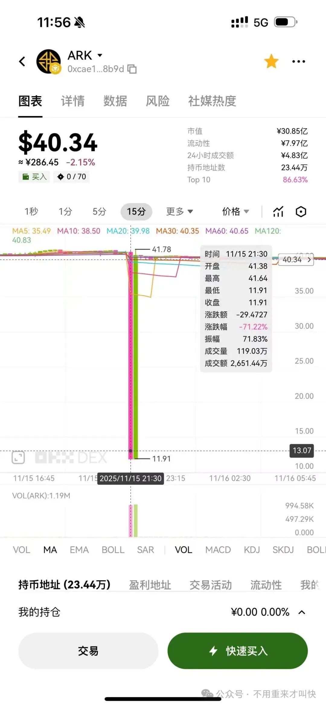 又一神盘暴雷!ARK闪崩!这不是技术性测试,而是庄家资金出逃,收割开始!撤