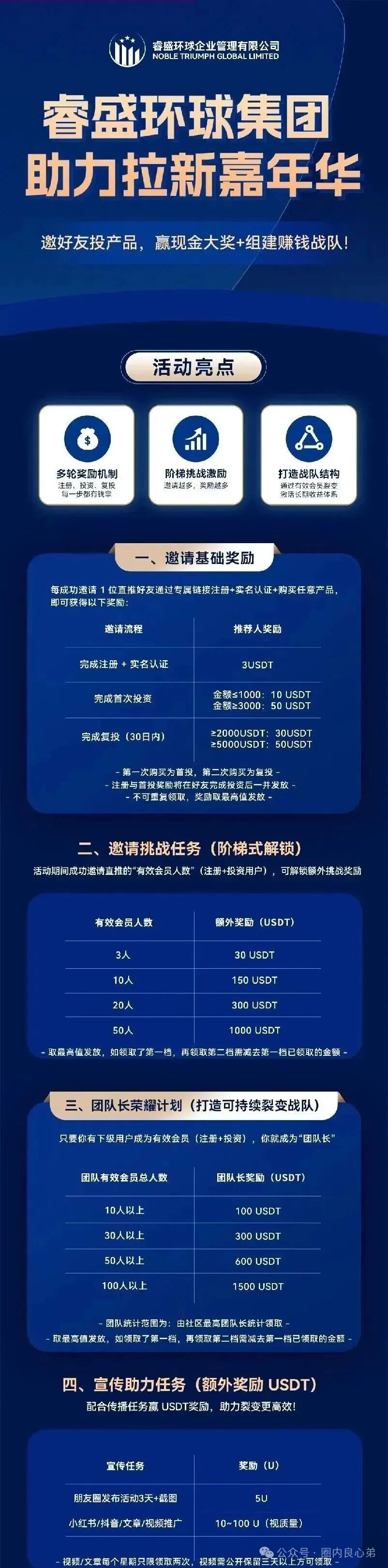 注意警惕吧，Golden Link 睿盛环球平台，大面积单割，项目已经到癌症晚期。