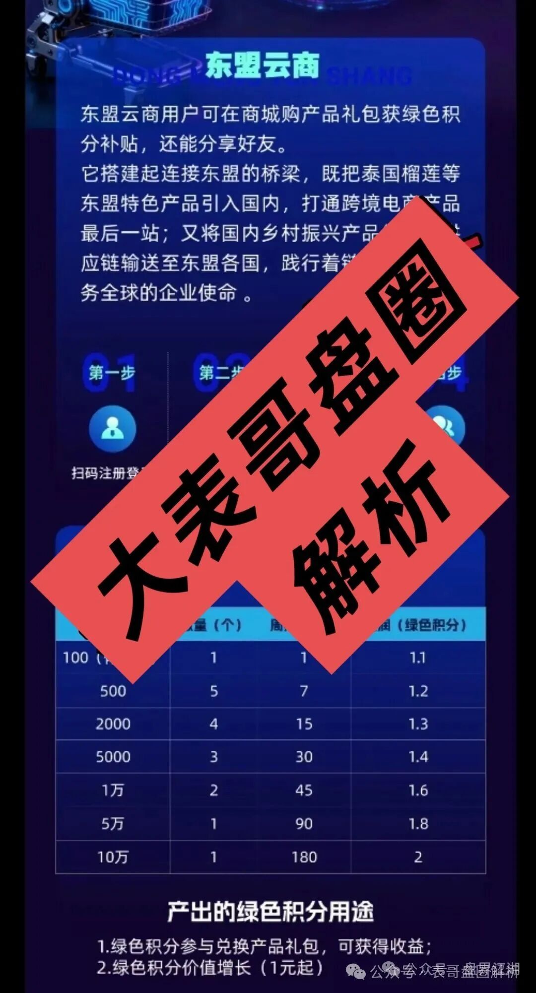 东盟云商分红类资金盘骗局，日收益1.6%，典型的一轮圈杀猪盘，看见一定要远离…