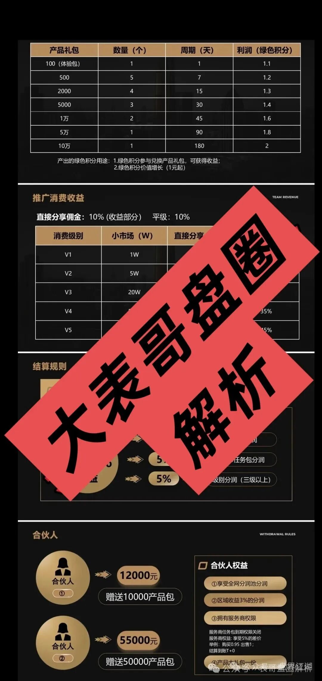东盟云商分红类资金盘骗局，日收益1.6%，典型的一轮圈杀猪盘，看见一定要远离…