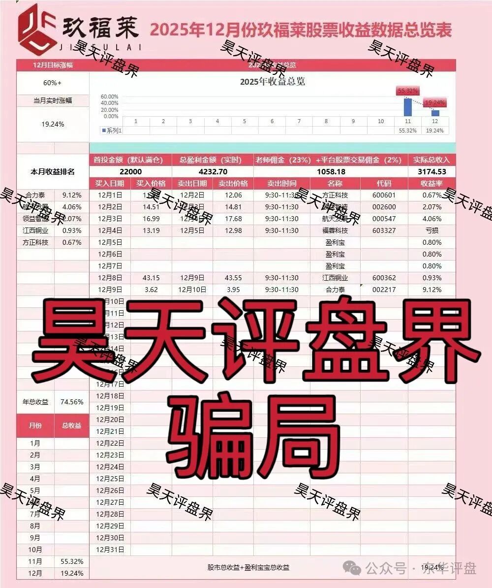玖福莱股票跟单类资金盘骗局，日收益2%，月收益60%，这场资金盘游戏，你现在撤离还来得及！