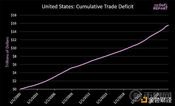 美元大贬值前夜 比特币正等待最后的导火索 美元大贬值前夜 比特币正等待最后的导火索