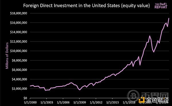 美元大贬值前夜 比特币正等待最后的导火索 美元大贬值前夜 比特币正等待最后的导火索