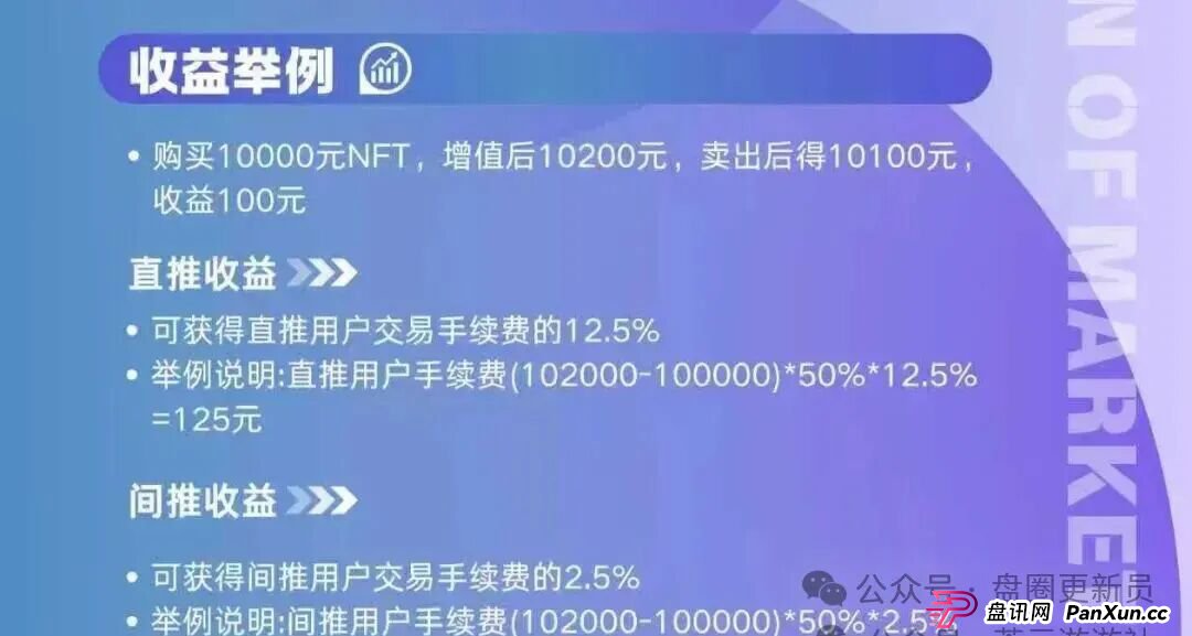 12月3号曝光‼️最新资金盘诈骗项目：华文通，益友荟，万交所，Pallet，Bitroot，奥瑞斯，TGG-X...即将关网收割跑路