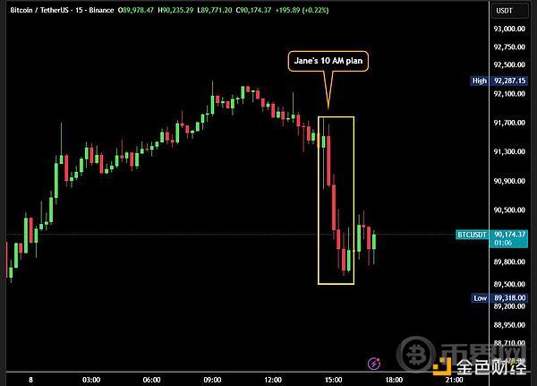 为什么BTC总是在美股开盘后下跌? 为什么BTC总是在美股开盘后下跌?