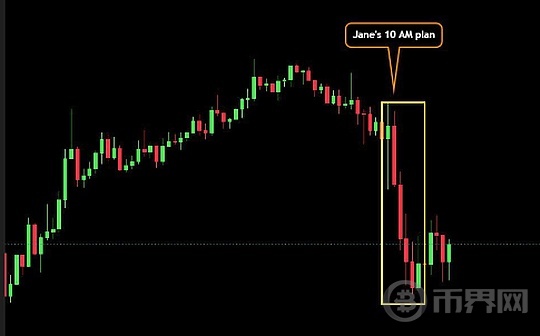 为什么BTC总是在美股开盘后下跌？