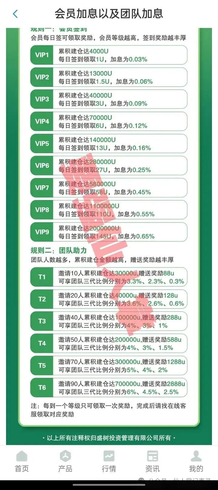 【盛树投资】实为资金盘骗局,大家务必抓紧时间撤离,尽可能减少损失;千万不要被高利假象所蒙蔽双眼! 【盛树投资】实为资金盘骗局,大家务必抓紧时间撤离,尽可能减少损失;千万不要被高利假象所蒙蔽双眼!