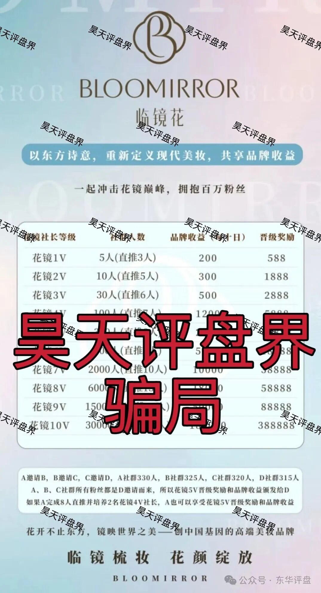 12月6号曝光‼️临镜花,华腾星寰,妙趣艺,币燃BURNEX,HKVAX3.0,CFXH-DAO,睿盛