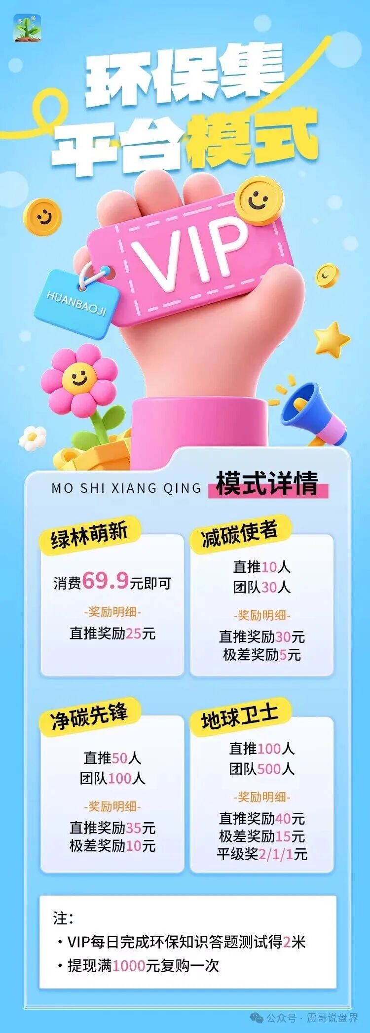 紧急预警:“赚多啦”“智联出行”“新庚资本”等6个资金盘骗局,近期接连