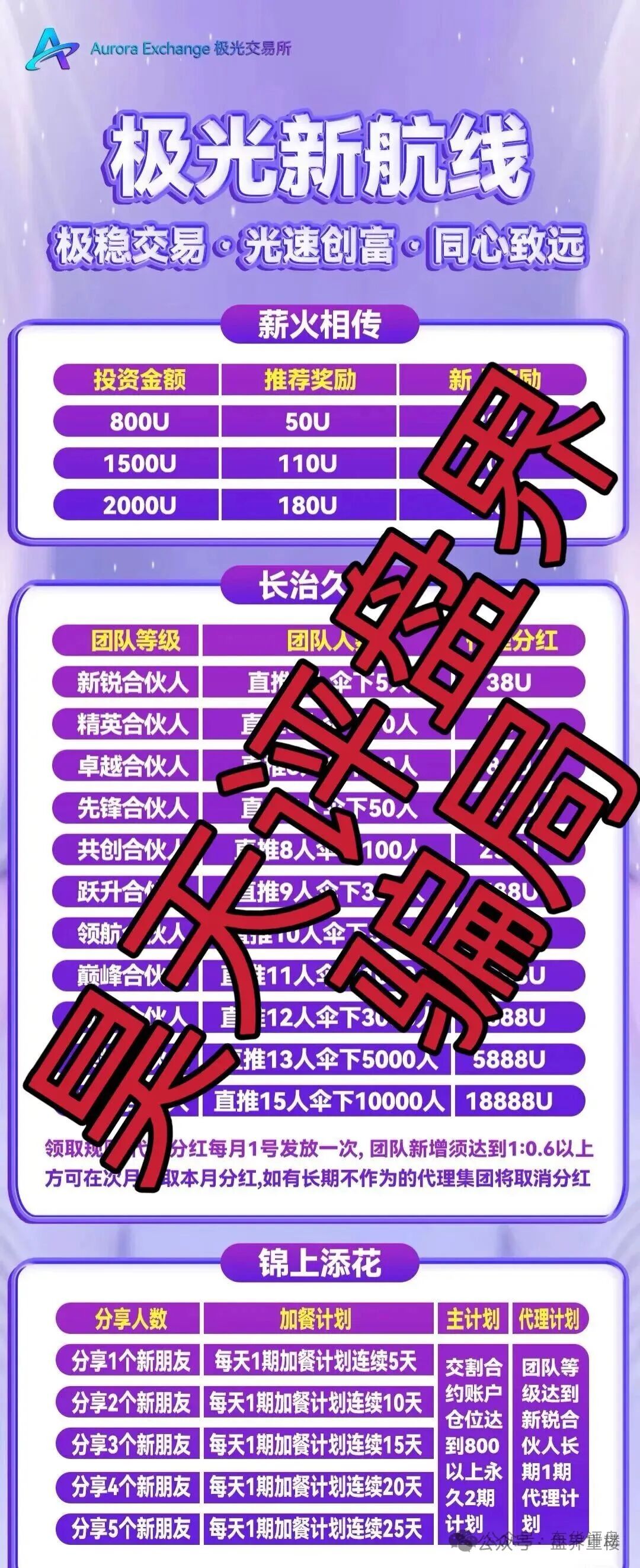 极光交易所(众恒集团)合约跟单类资金盘骗局,层层深入,揭露不为人知的真