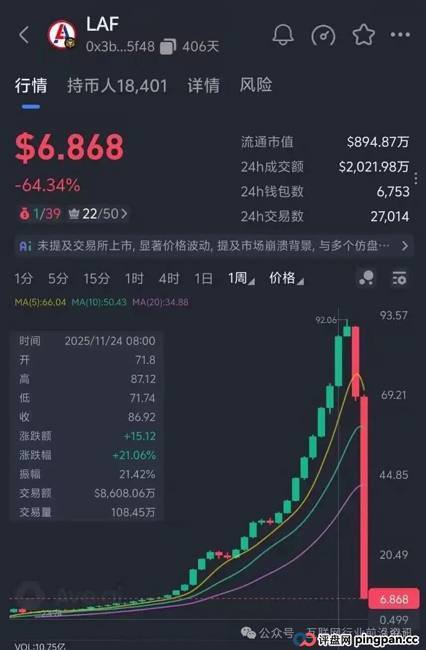 虚拟币骗局“拉菲协议”大崩盘，众多玩家血本无归！接下来还有哪些项目会崩
