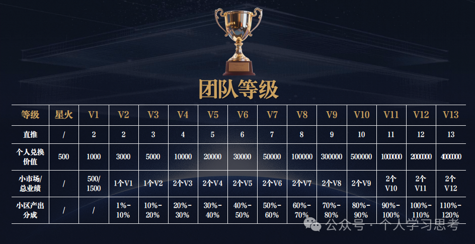 拆解：中广融投“共益云商”（共益星球），披着短剧收益+权证交易外衣的资金盘骗局