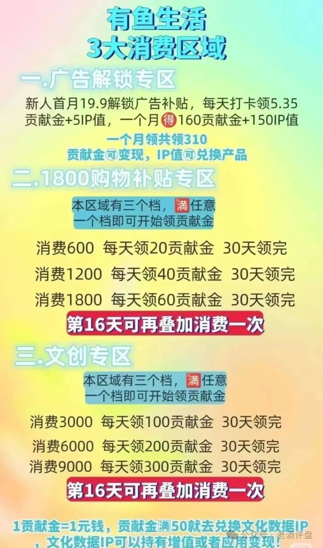 扒皮 “有鱼生活”：披着电商外衣的互助资金盘，别被割韭菜！