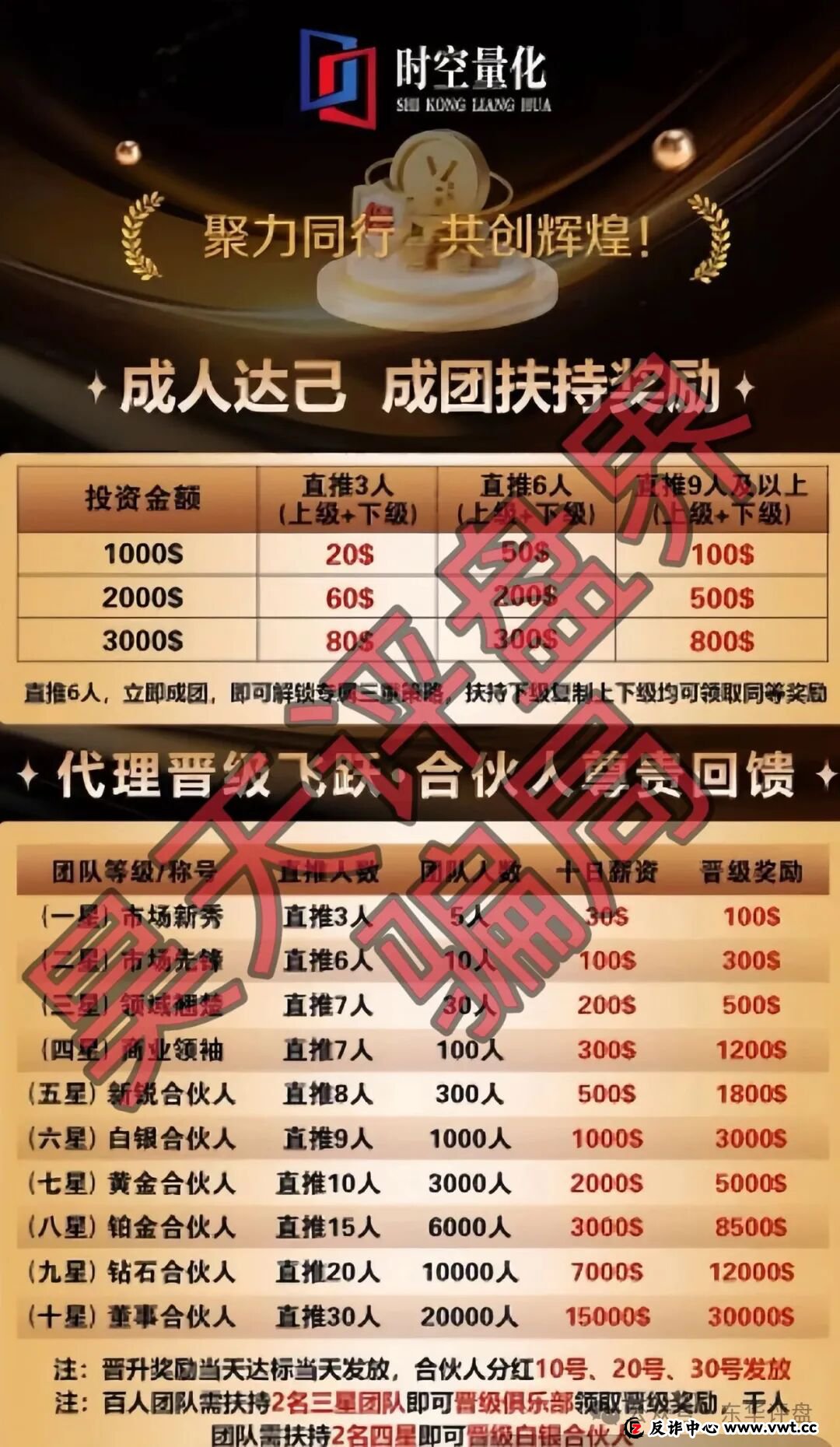 时空量化(DV迪维app)跟单类资金盘骗局,大量单割会员,已经不能提现,要崩盘跑路了! 时空量化(DV迪维app)跟单类资金盘骗局,大量单割会员,已经不能提现,要崩盘跑路了!