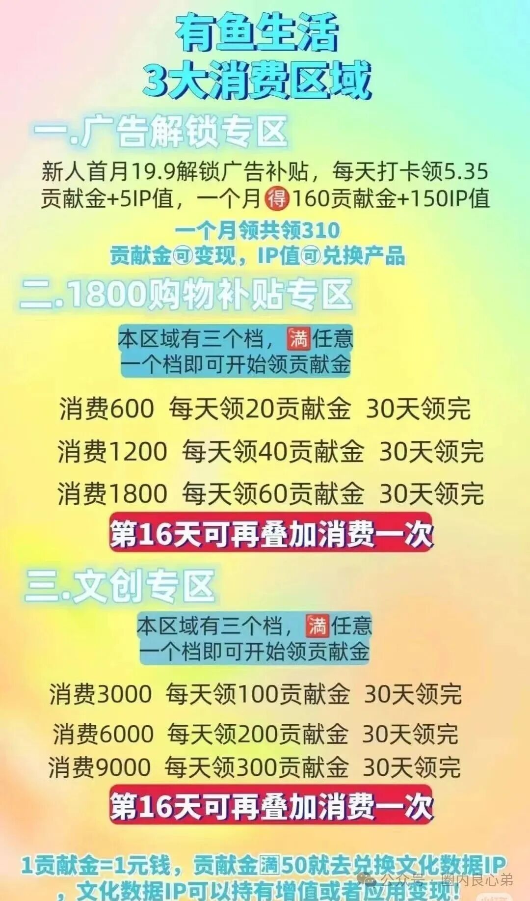 有鱼生活,明面上电商购物,实则是互助资金盘,注意警惕吧! 有鱼生活,明面上电商购物,实则是互助资金盘,注意警惕吧!