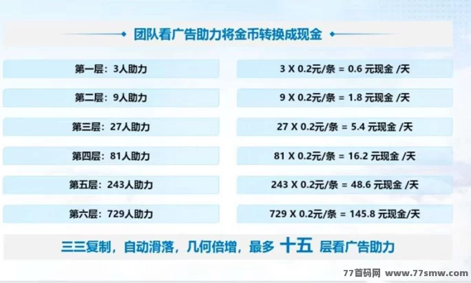 大风剧场广告收溢保底,免养机操作,日赚轻松上百,先到先得! 大风剧场广告收溢保底,免养机操作,日赚轻松上百,先到先得!