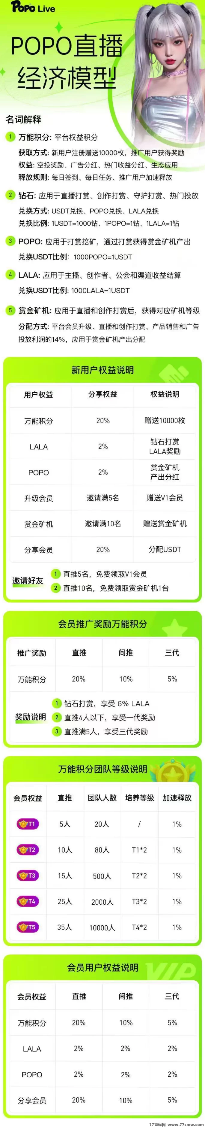 POPO跨年好项目:羊毛赚油,注测送100油,内测APP火热上线! POPO跨年好项目:羊毛赚油,注测送100油,内测APP火热上线!