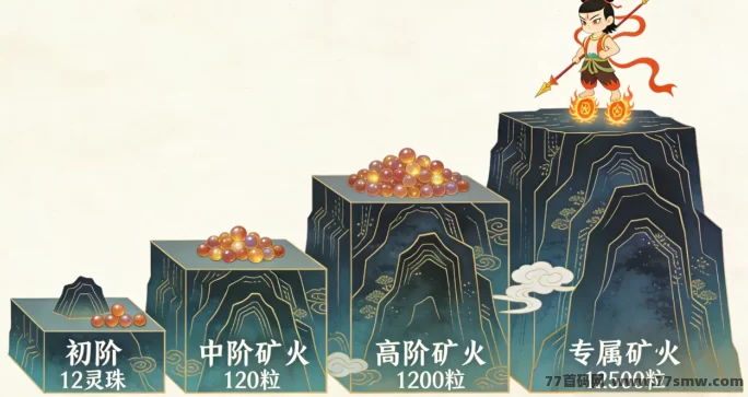 混天纪预热：国潮风炼游平台即将上线，微氪金赚收溢，福利活动不断！