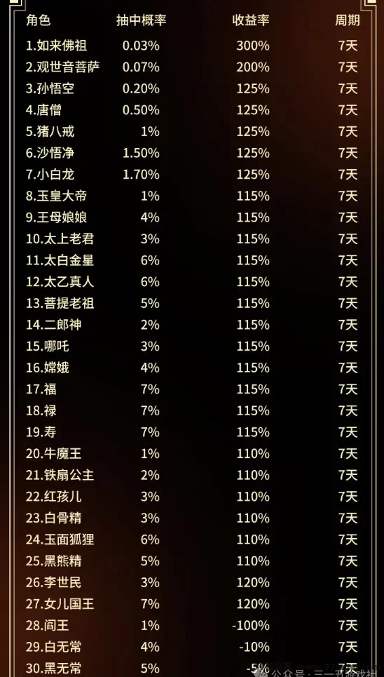 淘乐豆首码来袭，西游角色与丰厚奖励等你来拿！